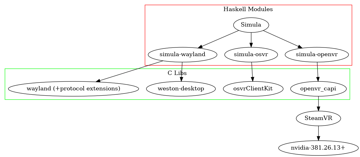 Graph rendering of source module dependencies